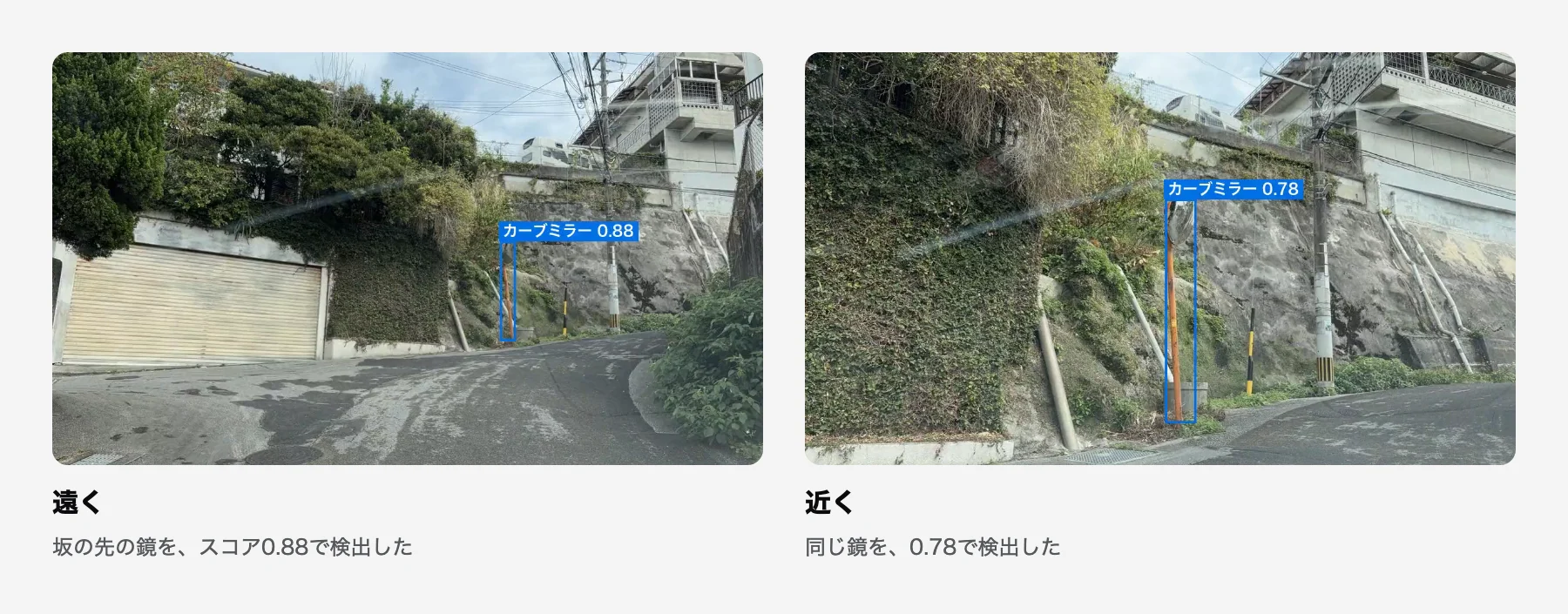 同じ坂の鏡に近づく2枚。遠くではスコア0.88、近くでは0.78で検出している