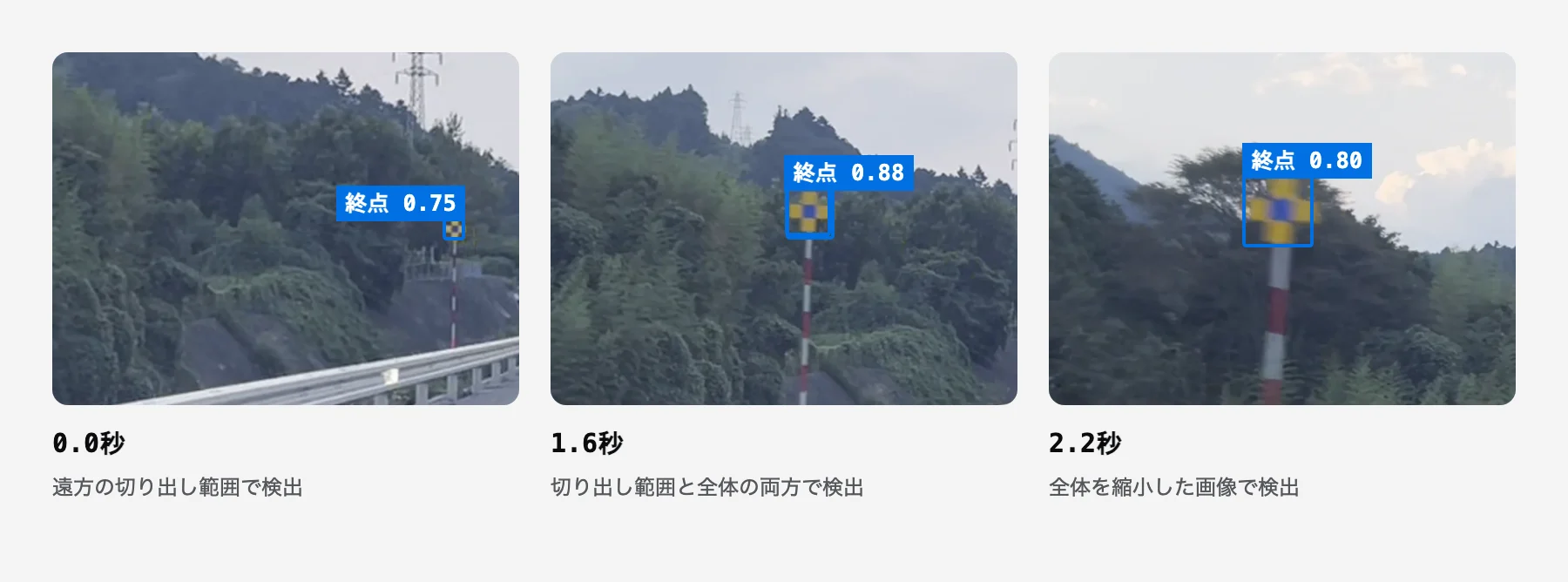 同じ終点の表示板に近づく3つの場面。0.0秒は遠方の切り出し範囲で、1.6秒は切り出し範囲と全体の両方で、2.2秒は画面全体を縮小した画像で検出している